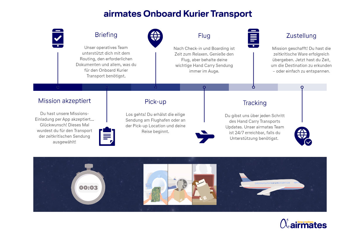 airmates On Board Courier Transport